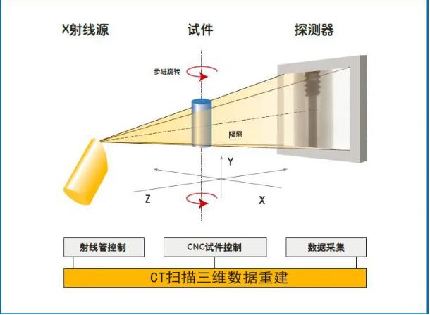 日照工业CT无损检测